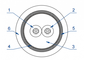 Dacar647-4萊尼千兆車載以太網(wǎng)傳輸電纜